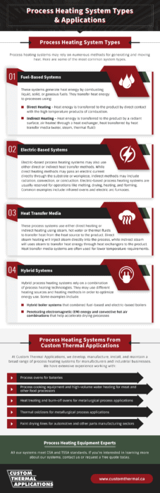 Process Heating System Types & Applications